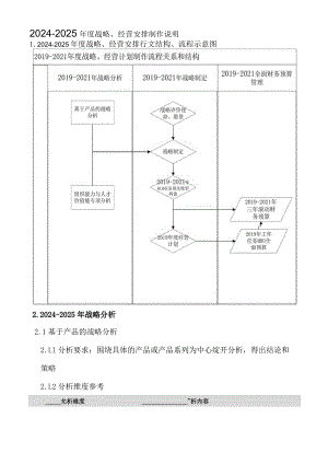 2024-2025年战略、经营计划制作说明.docx