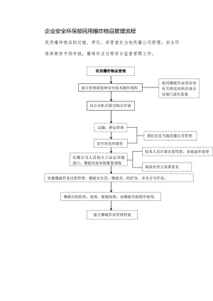 企业安全环保部民用爆炸物品管理流程.docx