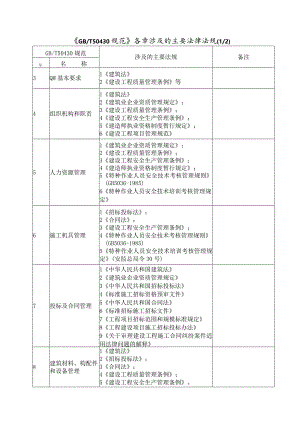 5.2 《GBT50430规范》各章涉及的主要法律法规.docx