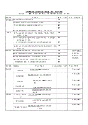 公司绩效考核总经理对直接下属定量（效果）指标考核表.docx