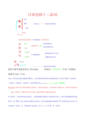 日语12品词.docx