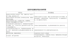 监控科室廉政风险点参照表.docx