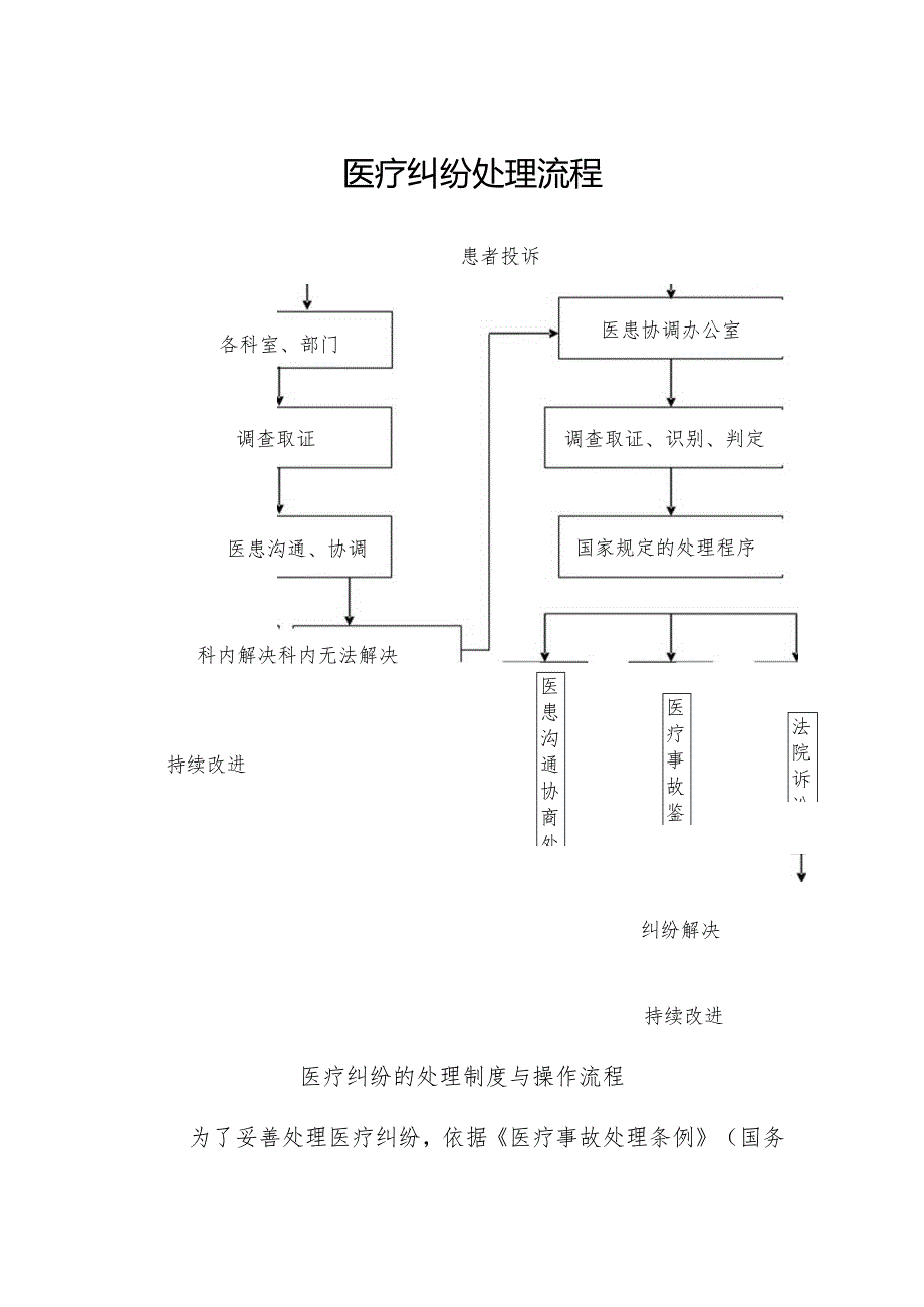 医疗纠纷处理流程.docx_第1页