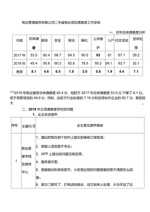 物业管理服务有限公司二手盘物业项目满意度工作安排.docx