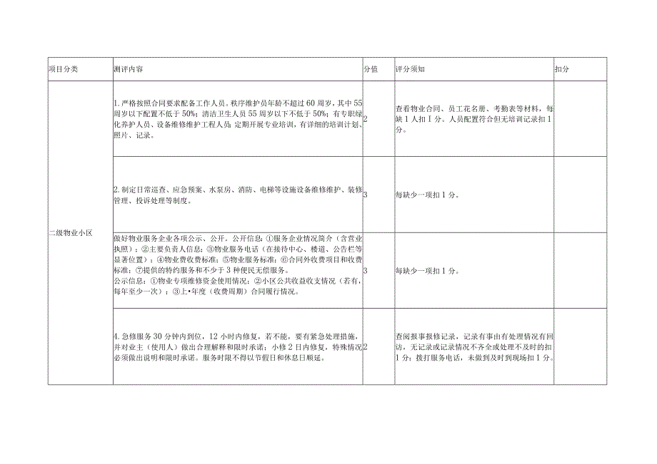物业小区（含业主自治小区）台账资料查阅评分表.docx_第2页