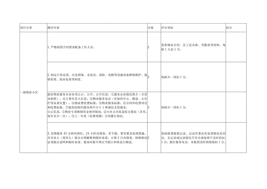 物业小区（含业主自治小区）台账资料查阅评分表.docx_第3页