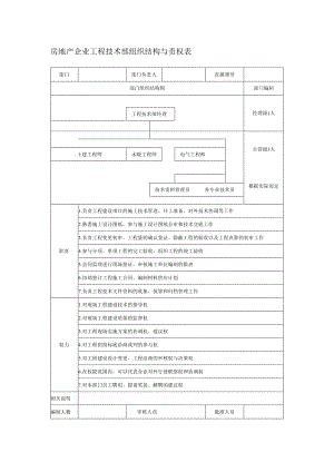 房地产企业工程技术部组织结构与责权表.docx