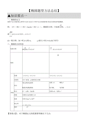 椭圆题型方法总结.docx