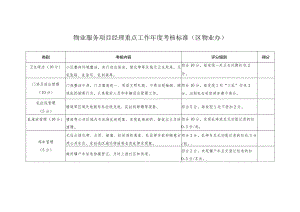 物业服务项目经理重点工作年度考核标准（区物业办）.docx