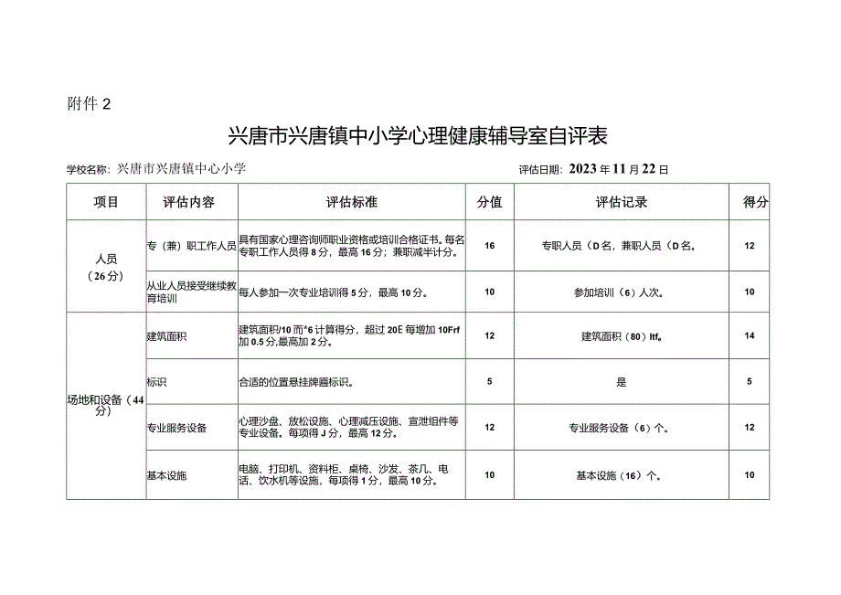 兴唐镇中心小学心理辅导室自评报告.docx_第2页