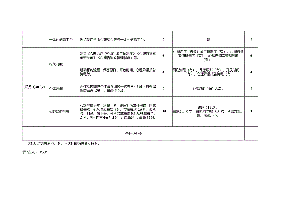 兴唐镇中心小学心理辅导室自评报告.docx_第3页
