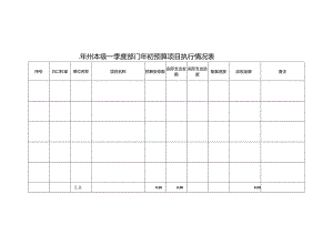 年州本级一季度部门年初预算项目执行情况表.docx