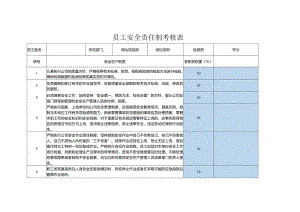 员工安全责任制考核表项目部检测员.docx