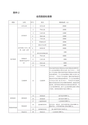 文件附件2：会员救助标准表.docx