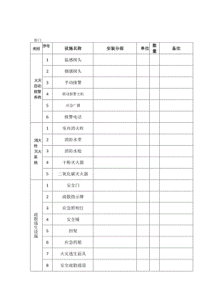 安全设施一览表.docx