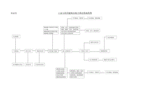 主要过程流程图.docx
