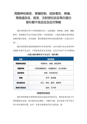 周围神经病变、骨髓抑制、皮肤毒性、疼痛、胃肠道反应、脱发、注射部位反应等白蛋白紫杉醇不良反应及应对策略.docx