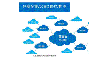 企业公司组织架构图模板三.docx