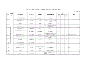 7附件2-5企业生产预应力混凝土铁路桥简支梁产品检验设备表（中铁四局渝昆铁路江阳制梁场）.docx