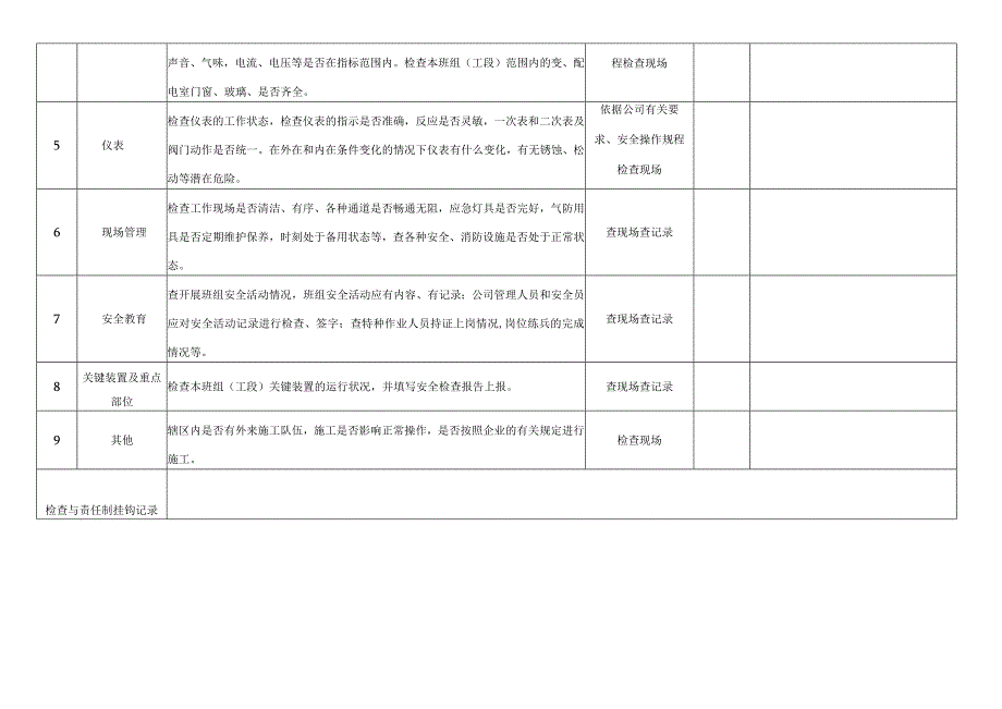 公司企业班组级安全检查表.docx_第2页