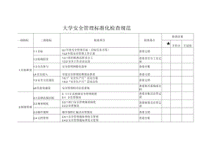 大学学校安全管理标准化检查规范.docx