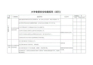 大学学校食堂安全检查规范.docx