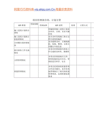 建筑业-项目经理部-合同、计划主管关键绩效考核指标（KPI）.docx