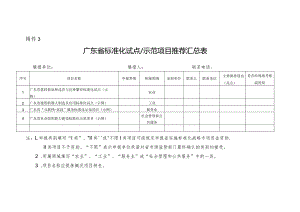 广东省标准化试点示范项目推荐汇总表.docx