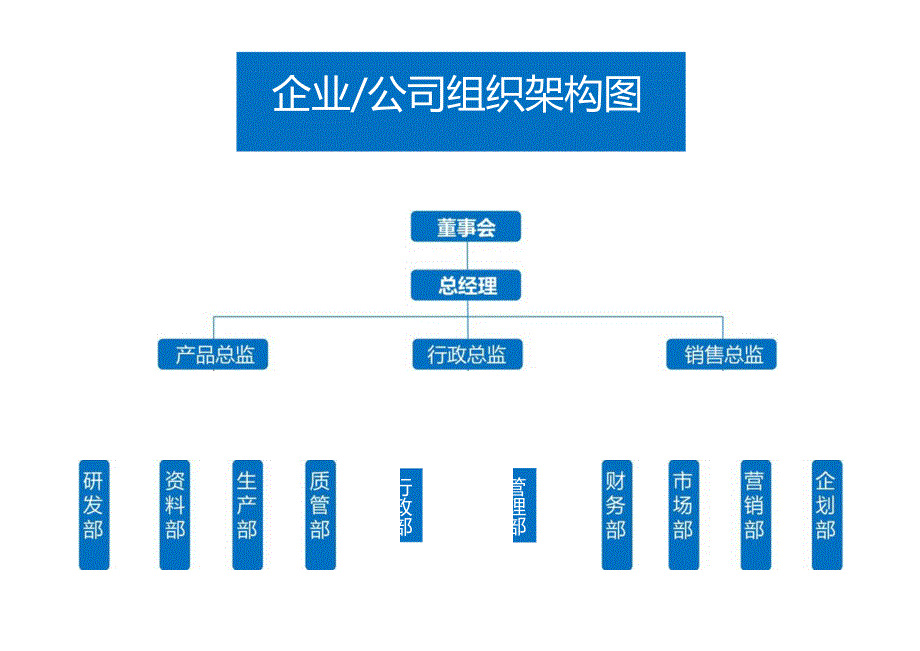 企业公司组织架构图.docx_第1页