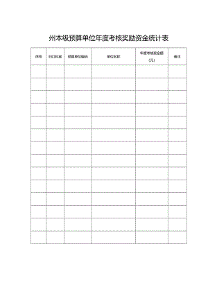 州本级预算单位年度考核奖励资金统计表.docx