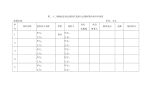 第二十二届杨凌农高会咸阳代表团大会期间签约项目申请表.docx
