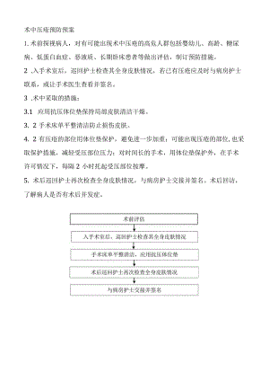术中压疮预防预案.docx