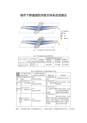 城市下穿通道防洪救灾体系改进建议.docx
