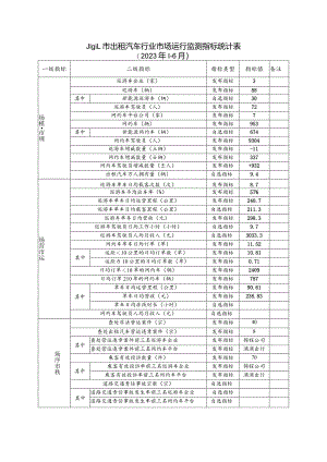 阳江市出租汽车行业市场运行监测指标统计023年1-6月.docx