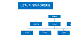 企业公司组织架构图模板二.docx