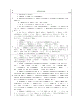 中学教师职称评定计分细则.docx