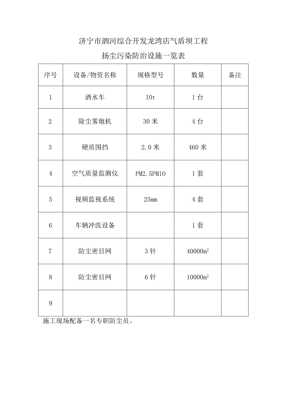 人员设备物资一览表.docx_第1页