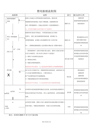 公司费用报销流程图.docx
