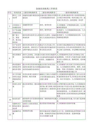 各级培训机构工作职责.docx