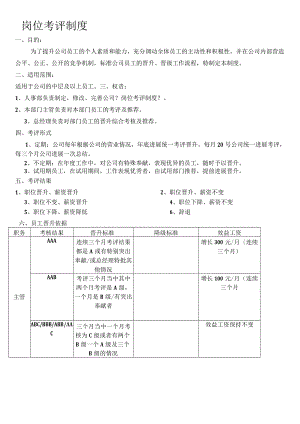 岗位考评制度全.docx