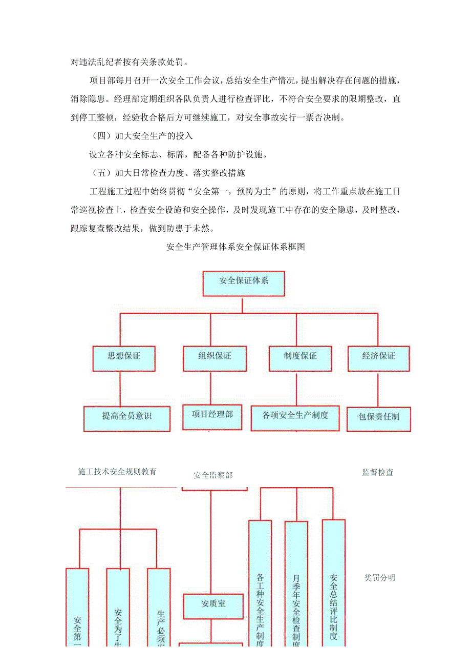 安全生产管理体系及保证措施.docx_第2页