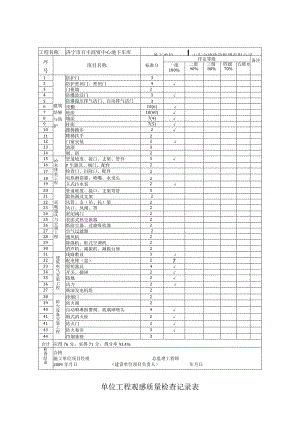 表4.2单位工程观感质量检查记录表1.docx