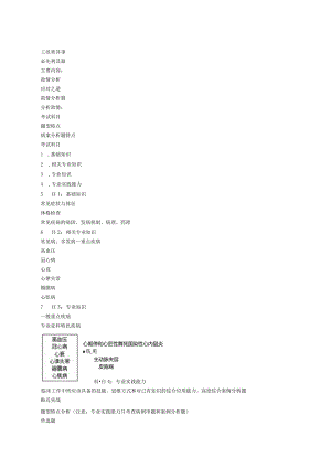 心血管内科主治医师资格笔试专业实践能力考点解析 ：导论.docx