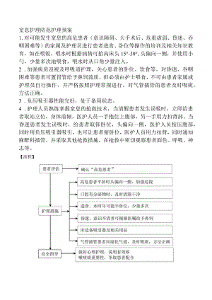 窒息护理防范护理预案.docx