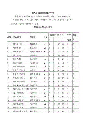 重大危害因素识别及评价表.docx