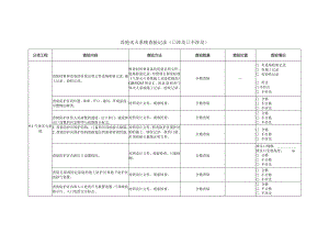 其他灭火系统查验记录.docx