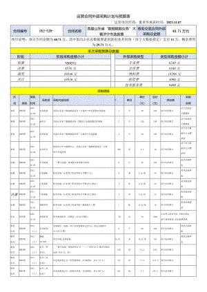 运营合同外部采购计划与预算表.docx