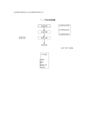 广告企划流程图.docx