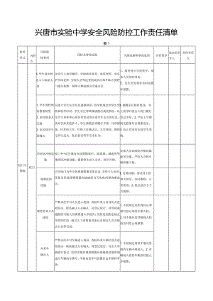 兴唐中学安全风险防控工作责任清单.docx