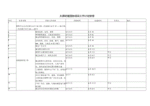 太原财富国际项目工作计划安排.docx